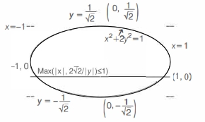 Solution diagram