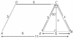 Solution diagram