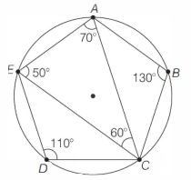 Solution diagram