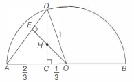 Solution diagram