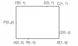 Solution diagram