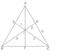 Solution diagram