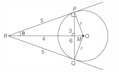 Solution diagram