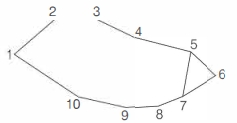 Solution diagram