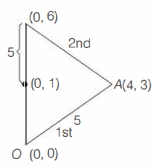 Solution diagram