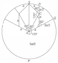 Solution diagram