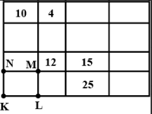 Question diagram