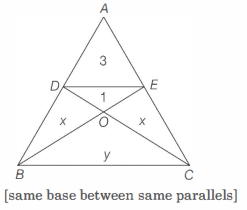 Solution diagram