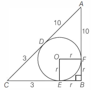 Solution diagram