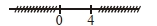 Solution diagram