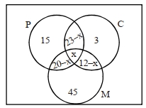 Solution diagram