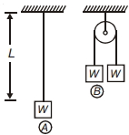 Question diagram