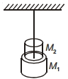 Question diagram