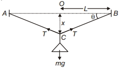 Solution diagram
