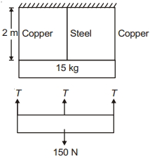 Solution diagram