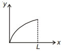 Option B