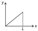 Option C