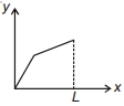 Option D