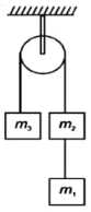 Question diagram