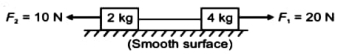 Question diagram