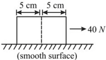 Question diagram
