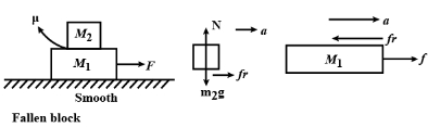 Solution diagram