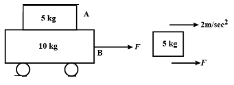 Solution diagram