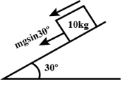 Solution diagram