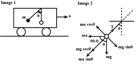 Solution diagram