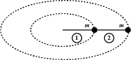Question diagram