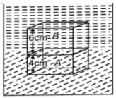 Question diagram