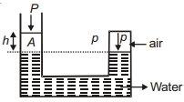 Solution diagram