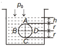 Solution diagram