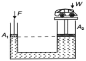 Question diagram