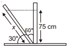 Solution diagram