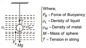 Solution diagram