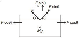 Solution diagram