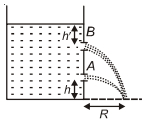 Solution diagram