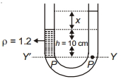 Solution diagram