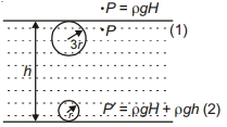 Solution diagram