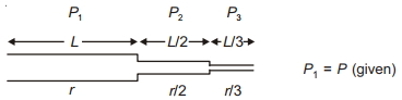 Solution diagram