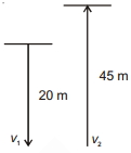 Solution diagram