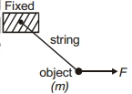 Question diagram
