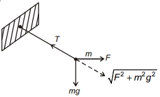 Solution diagram