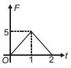 Option A