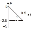 Option D