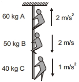 Question diagram