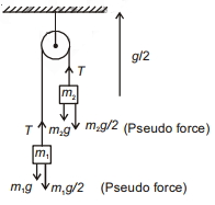 Solution diagram