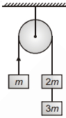 Question diagram