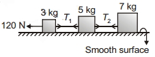 Question diagram